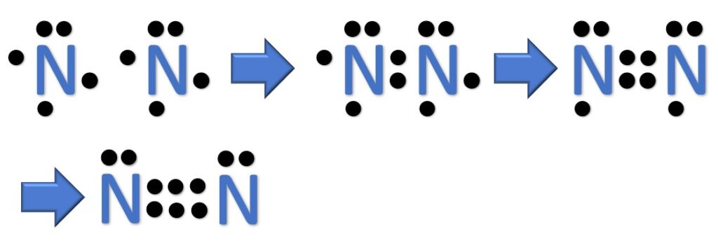 Lewis Structure of N2