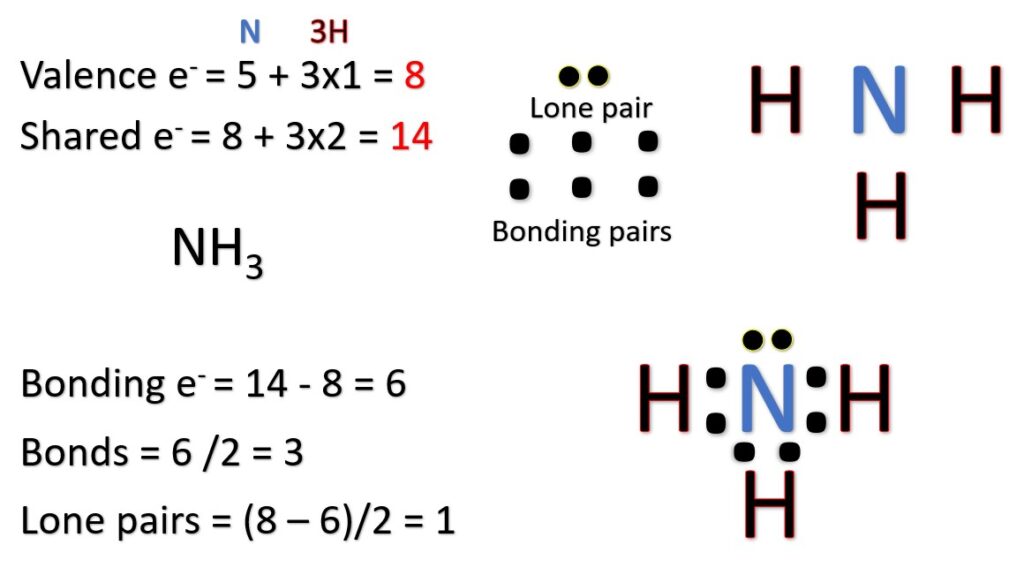 Lewis Structure of NH3.