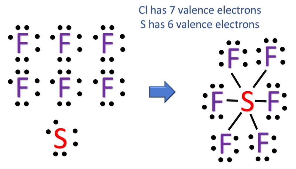lewis structure of SF6