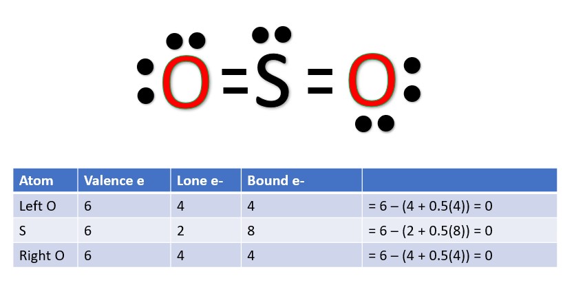 Lewis Structure of SO2